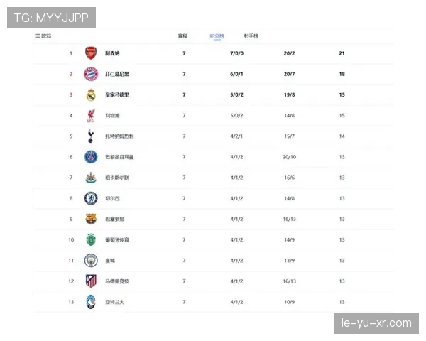主场胜率排行榜出炉：曼城高居榜首，强势表现点燃球迷期待