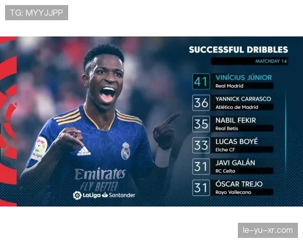 维尼修斯进步是否被高估：数据与关键战表现分析