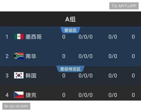 捷克冲击2026世界杯:预选赛前景与出线形势分析 捷克冲击2026世界杯:预选赛前景与出线形势分析